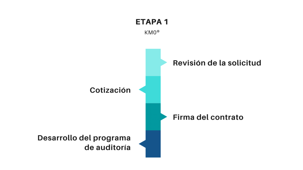 PROCESO DE CERTIFICACION ETAPA-1